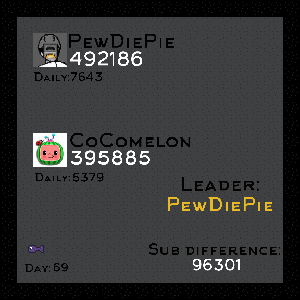 PewDiePie VS T-Series