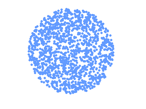 Uniform Random Points In Circle