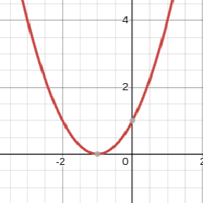 Journey Through Parabolic Equations