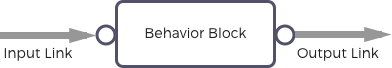 Flow Lab User Guide Flowlab User Guide